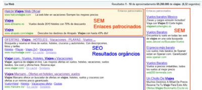 Campañas Adwords